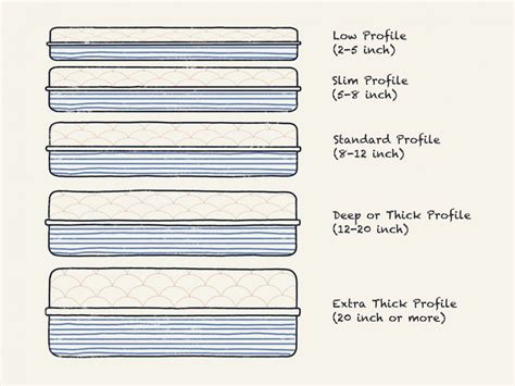 mattress measurements loft vs thickness|memory foam mattress height.